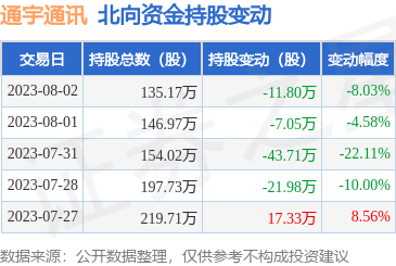 移動(dòng)通信設(shè)備銷售的現(xiàn)狀與未來(lái)展望