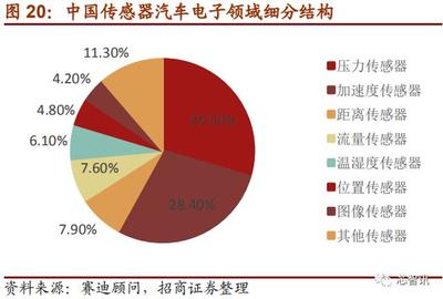 上市首日暴漲290%！深度解析國(guó)產(chǎn)MEMS芯片第一股敏芯股份與位置傳感器